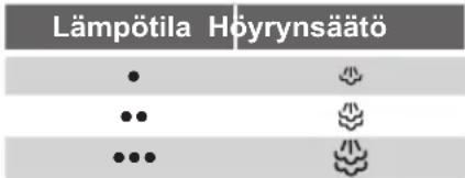 SIEMENS TS20XTRM2 - Siliittäminen hóryllä - 2