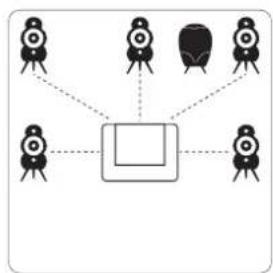 SCANDYNA SmallPod - FRANÇAIS / Position des enceintes - 2