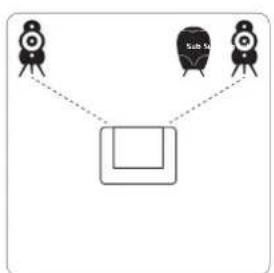 SCANDYNA SmallPod - ENGLISH / Loudspeaker positioning - 1
