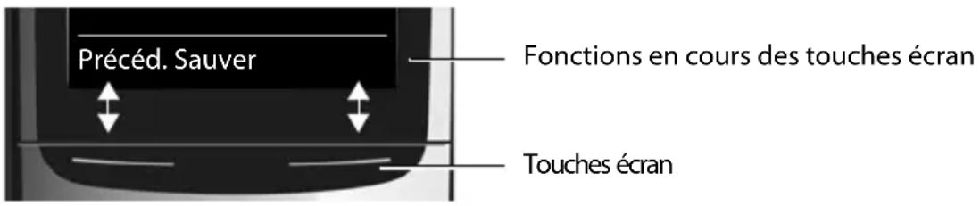 SIEMENS Gigaset C620 - Touches écran - 1