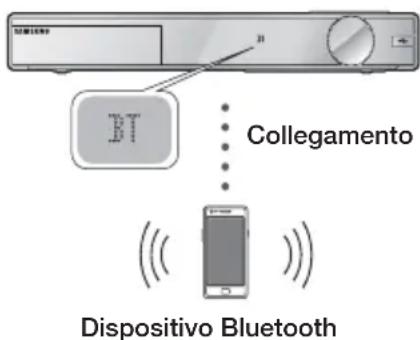 SAMSUNG HTFS9209 - dispositivo Bluetooth - 1