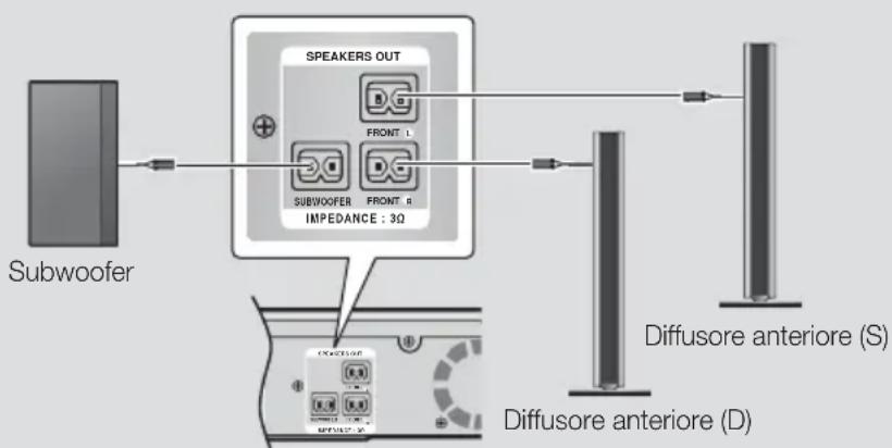 SAMSUNG HTFS9209 - Subwoofer - 2