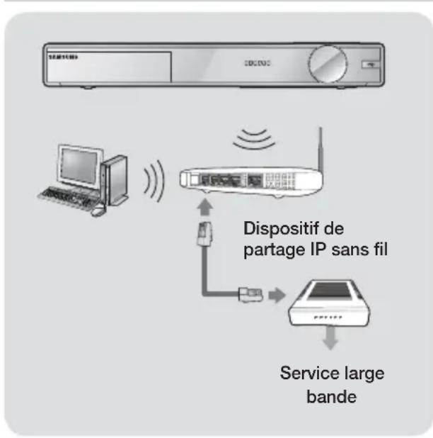 SAMSUNG HTFS9209 - Réseau sans fil - 1