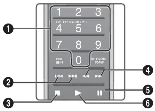 SAMSUNG HTFS9209 - Touches de la télécommande servant à l'écoute de musique - 1