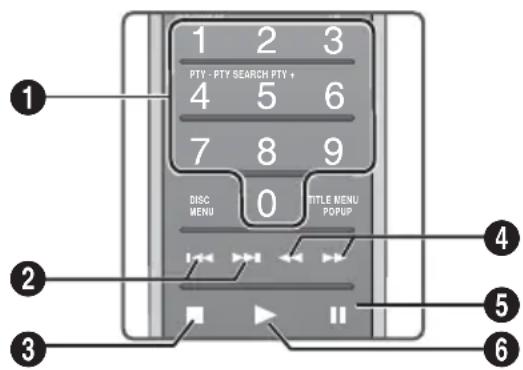 SAMSUNG HTFS9209 - Tasten auf der Fernbedienung für die Wiedergabe - 1