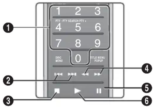SAMSUNG HTFS9209 - Tasti del telecomando utilizzati per la riproduzione musicale - 1