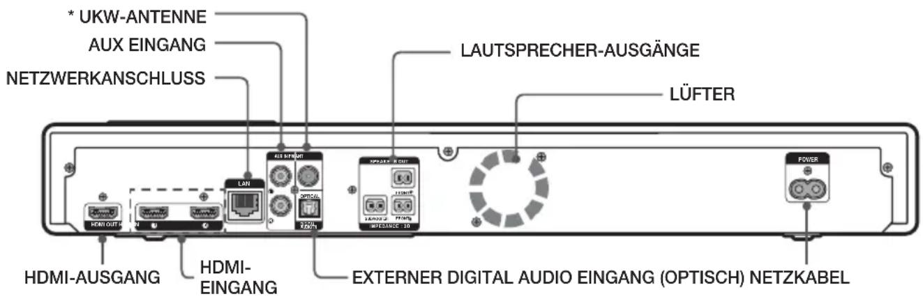 SAMSUNG HTFS9209 - Rückseite - 1