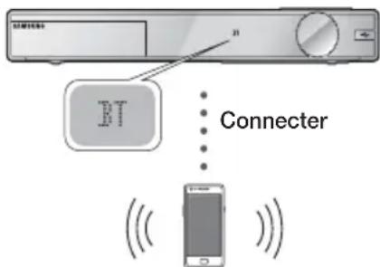 SAMSUNG HTFS9209 - Pour connecter le Home cinema à un périphérique Bluetooth - 1