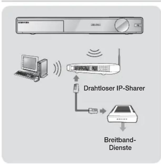 SAMSUNG HTFS9209 - | HINWEIS | - 1