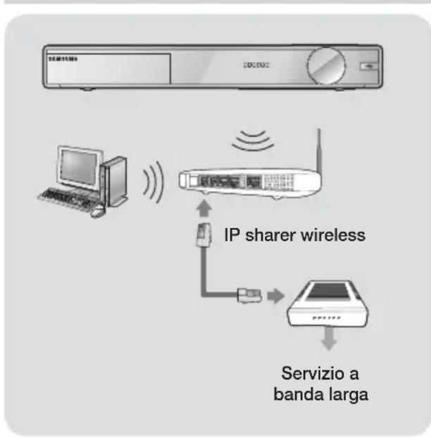 SAMSUNG HTFS9209 - Rete wireless - 1