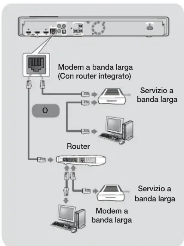 SAMSUNG HTFS9209 - Rete via cavo - 1