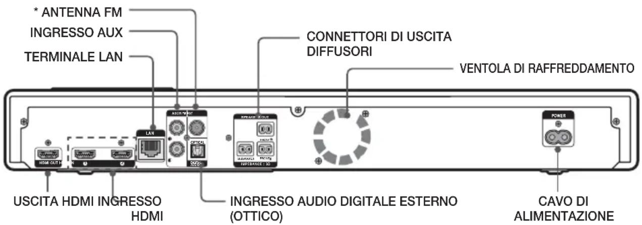 SAMSUNG HTFS9209 - Pannello posteriore - 1