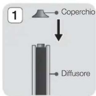 SAMSUNG HTFS9209 - Installazione dei diffusori - 1