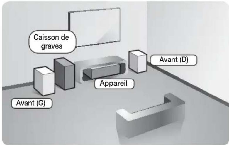 SAMSUNG HTFS9209 - Connexion des enceintes - 1