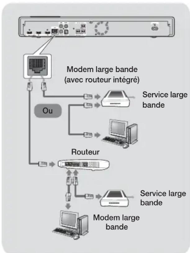SAMSUNG HTFS9209 - Réseau cable - 1