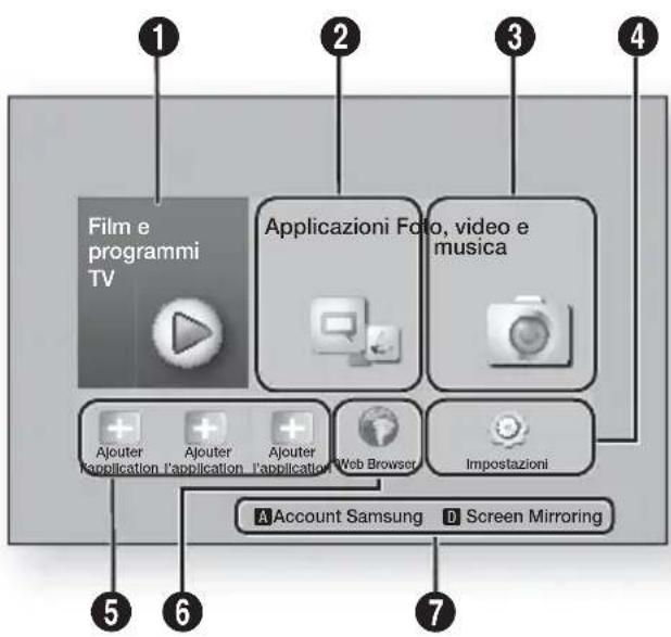 SAMSUNG HTFS9209 - La schermata iniziale - 1