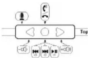 Soul SL99 - In-Line fernkontroll funksjon og diagram - 1