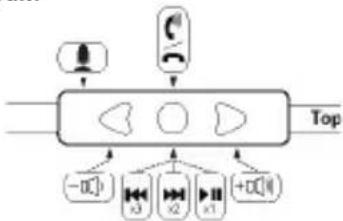 Soul SL99 - In-Line Remote Control Function and Diagram - 1