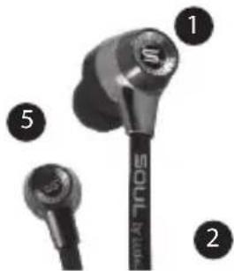 Soul SL99 - 製品各部の名称 - 1