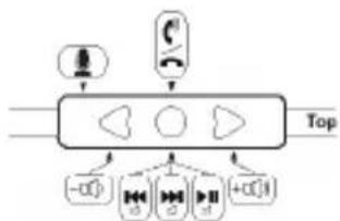 Soul SL99 - In-Line Remote Control Functie en Diagram - 1