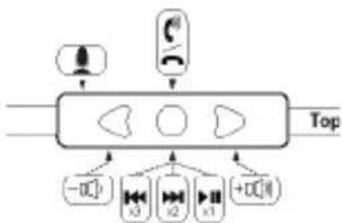 Soul SL99 - Funci y diagrama de control remoto en linea - 1
