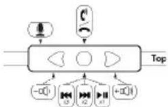 Soul SL99 - Funktion und Diagramm des kabelintegrierten Reglers - 1
