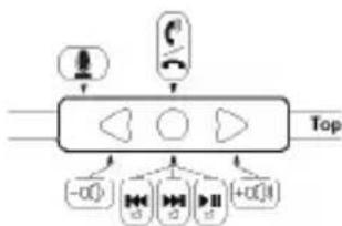Soul SL99 - In-Line fjarrkontrollfunktion samt diagram - 1