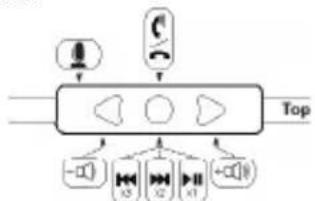 Soul SL99 - Diagrama e Funcao de Controle Remoto No-Fio - 1