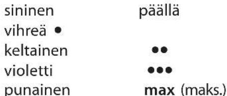 RUSSELL HOBBS Colour Control Pro 22860 - lämpötilan säätöopas - 2