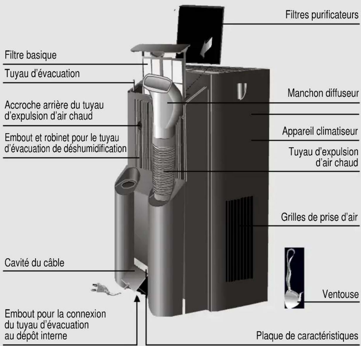 SIEMENS S1RKM09102 - Description de l'appareil - 1
