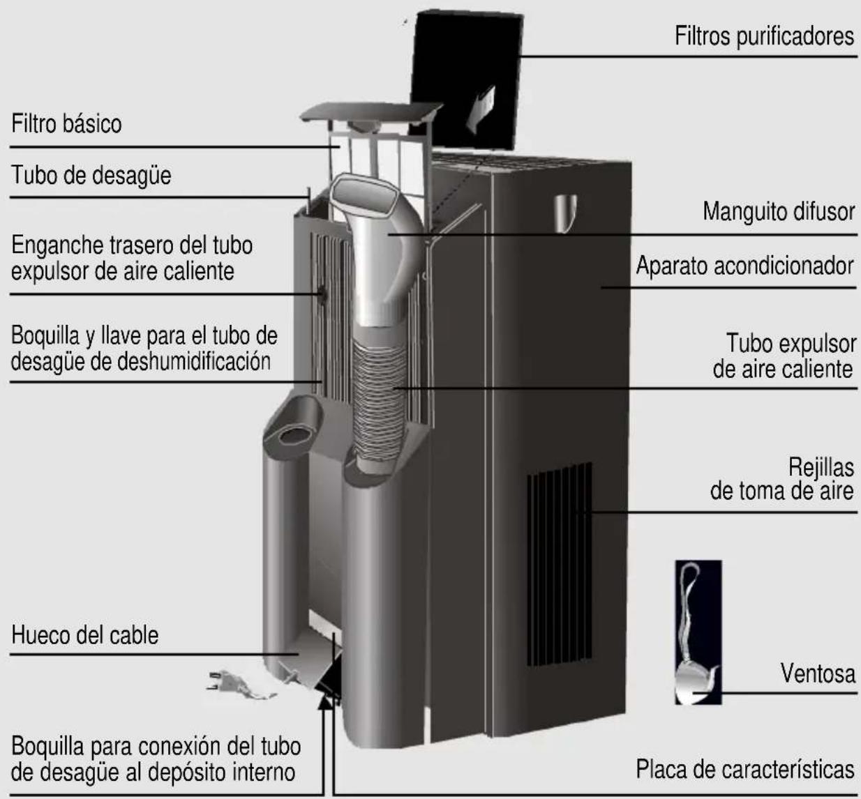 SIEMENS S1RKM09102 - Descripción del aparato - 1