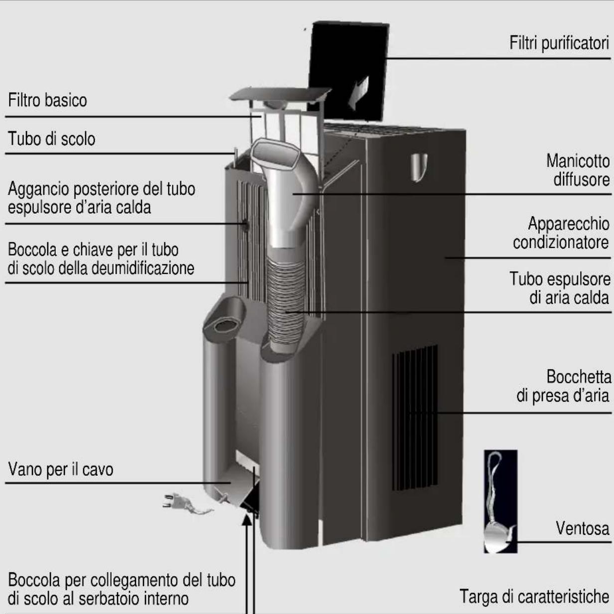 SIEMENS S1RKM09102 - Descrizione dell'apparecchio - 1