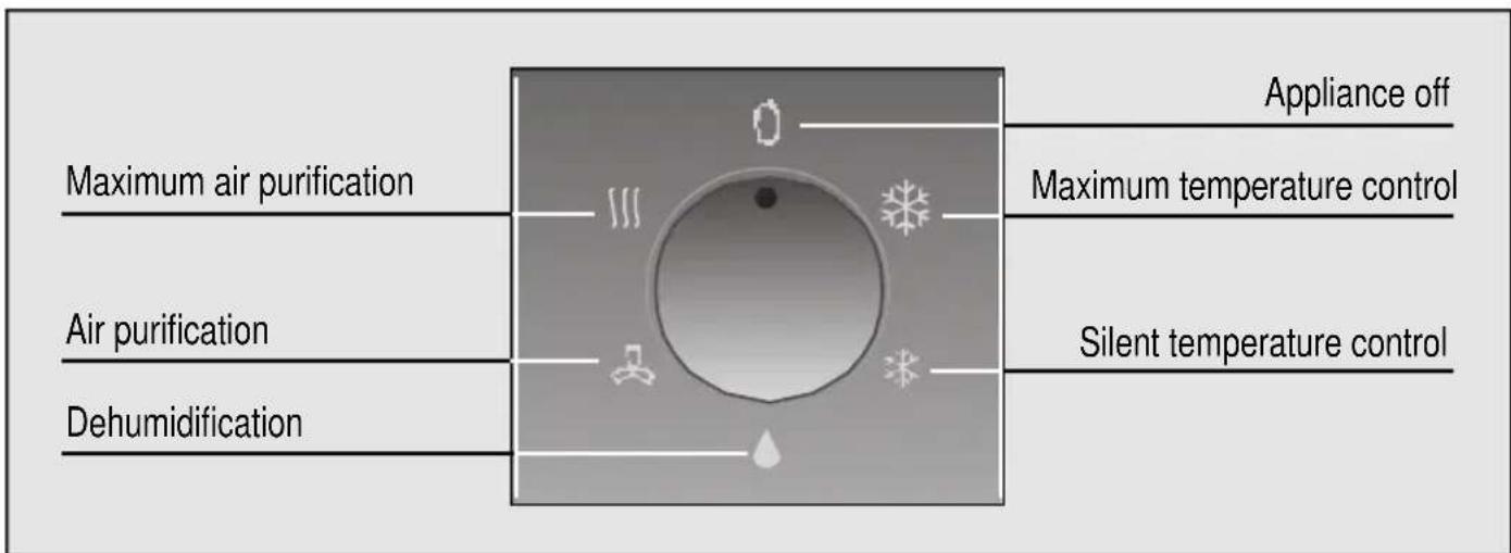 SIEMENS S1RKM09102 - Control panel - 2