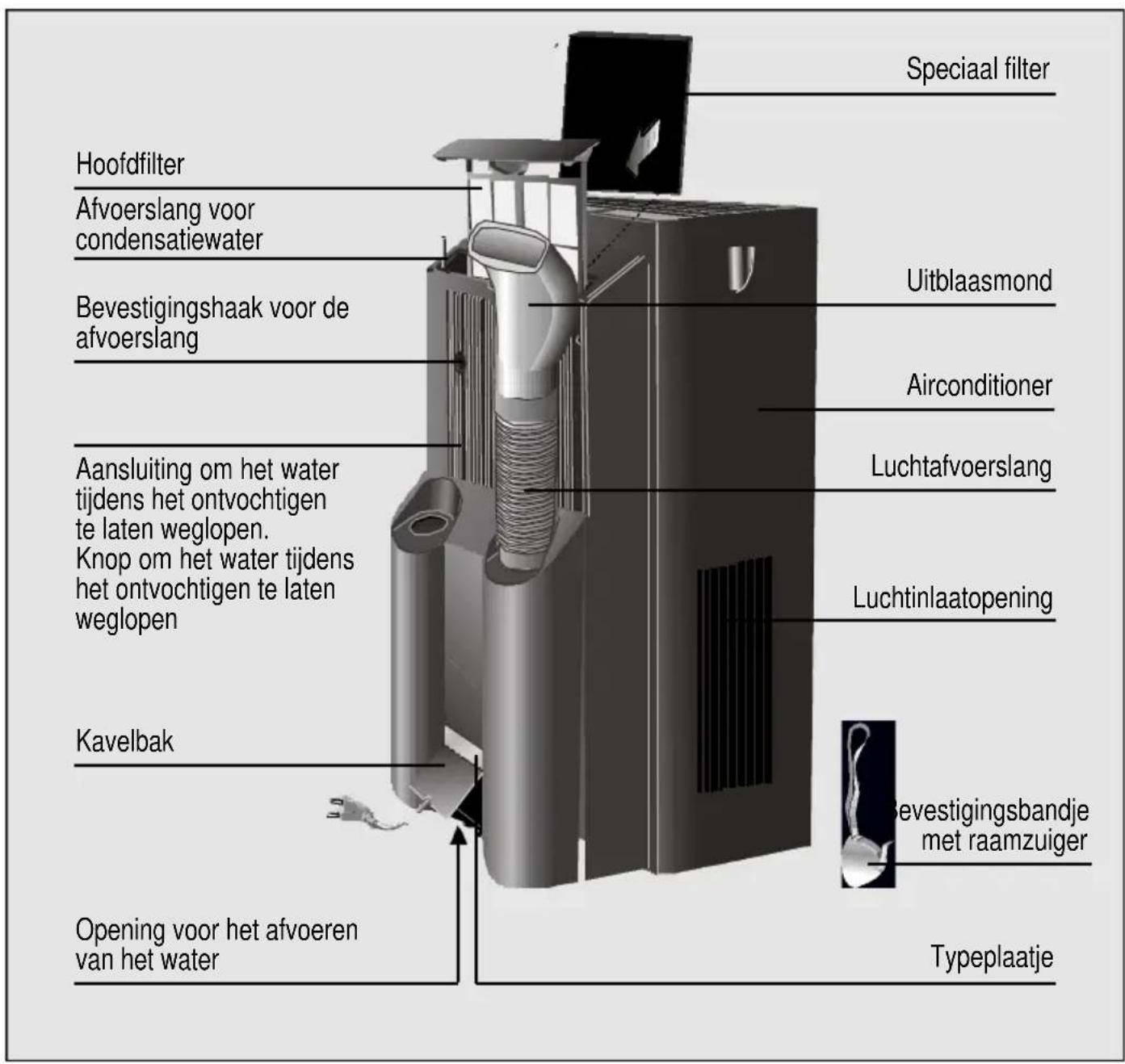 SIEMENS S1RKM09102 - Beschrijving - 1