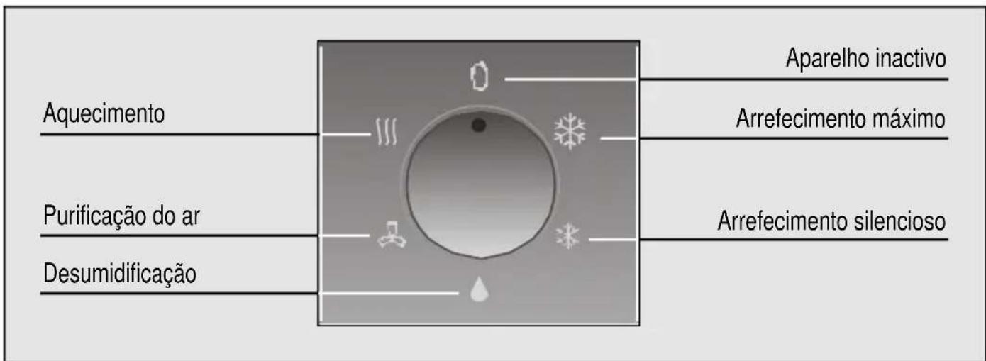 SIEMENS S1RKM09102 - Inhoudsopgave - 1