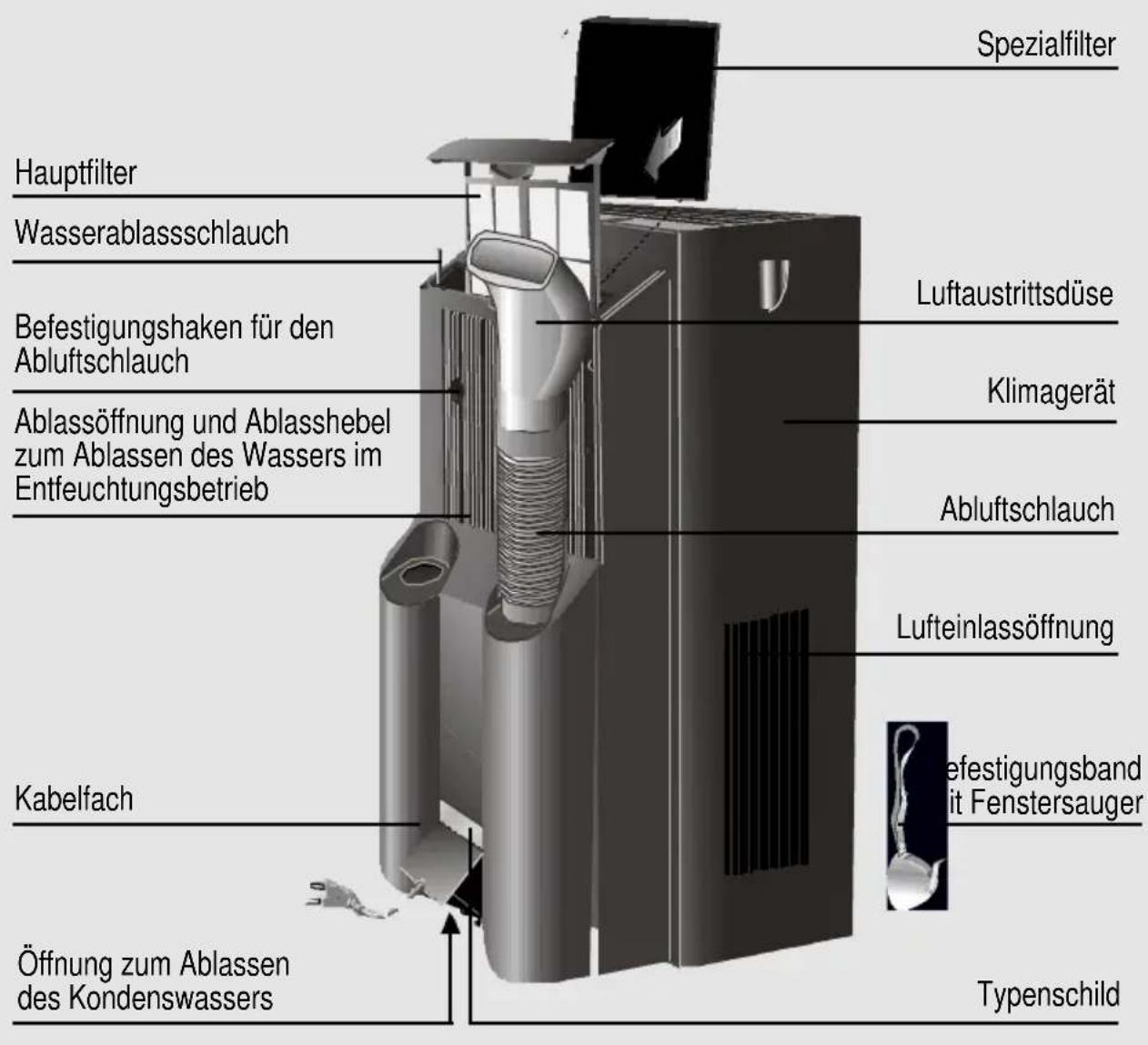 SIEMENS S1RKM09102 - Gerätebeschreibung - 1