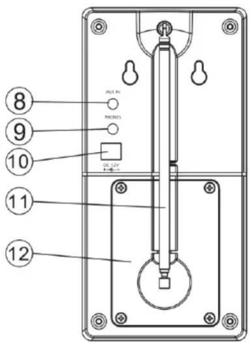 SCANSONIC P2501 - Locations of controls and indicators: - 2