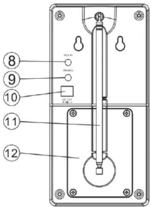 SCANSONIC P2501 - Posizioni dei controller e degli indicatori: - 2
