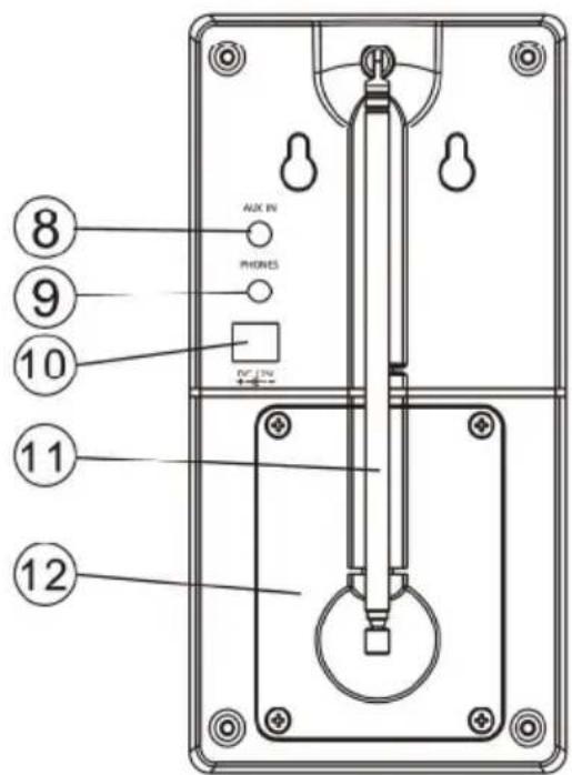 SCANSONIC P2501 - Localações dos controlos e indicatoros: - 2