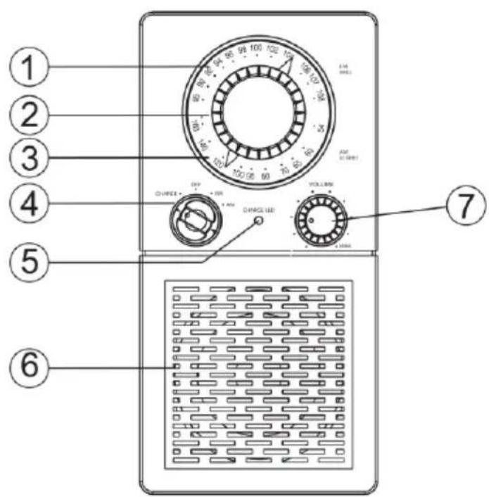 SCANSONIC P2501 - Locatie van bedieningen en indicators: - 1
