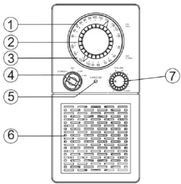 SCANSONIC P2501 - Emplacements des commandes et des indicateurs : - 1