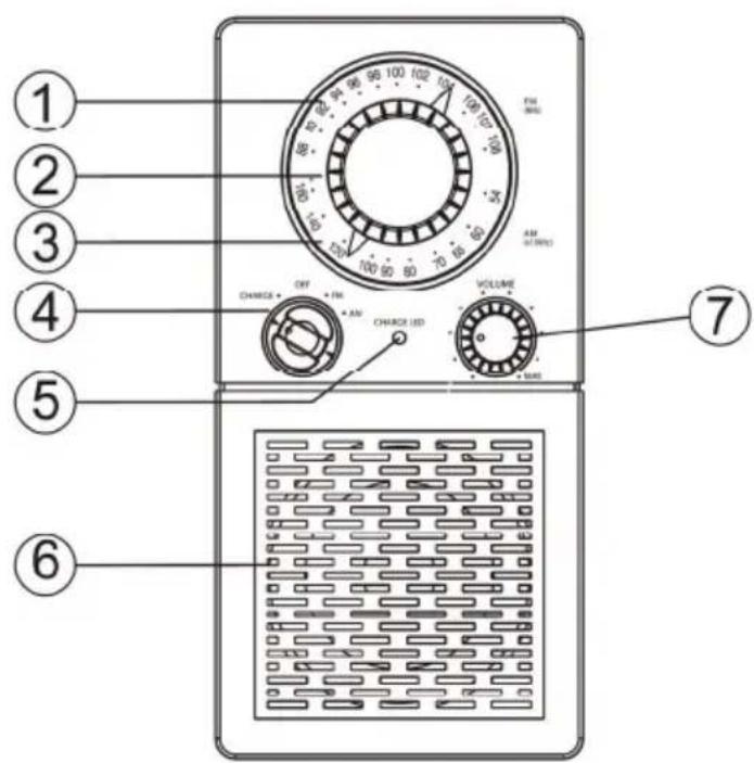 SCANSONIC P2501 - Saatimien ja osoittimien sjainnit: - 1