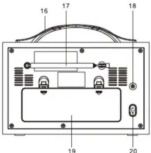 SCANSONIC DA88 - ÉLÉMENTS DE COMMANDE ET FONCTIONS - 2