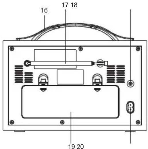 SCANSONIC DA88 - FEATURES AND CONTROLS - 2