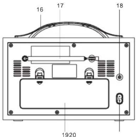 SCANSONIC DA88 - FUNKTIONEN UND STEUERUNGEN - 2