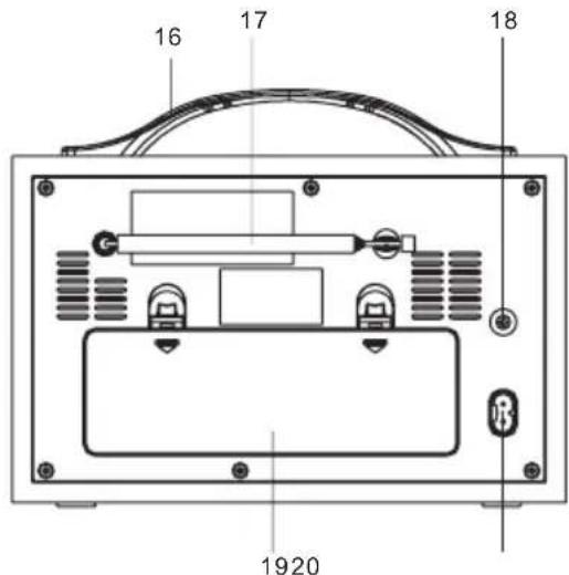 SCANSONIC DA88 - FUNKTIONER OG BETJENING - 2