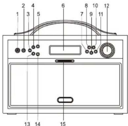 SCANSONIC DA88 - ÉLÉMENTS DE COMMANDE ET FONCTIONS - 1