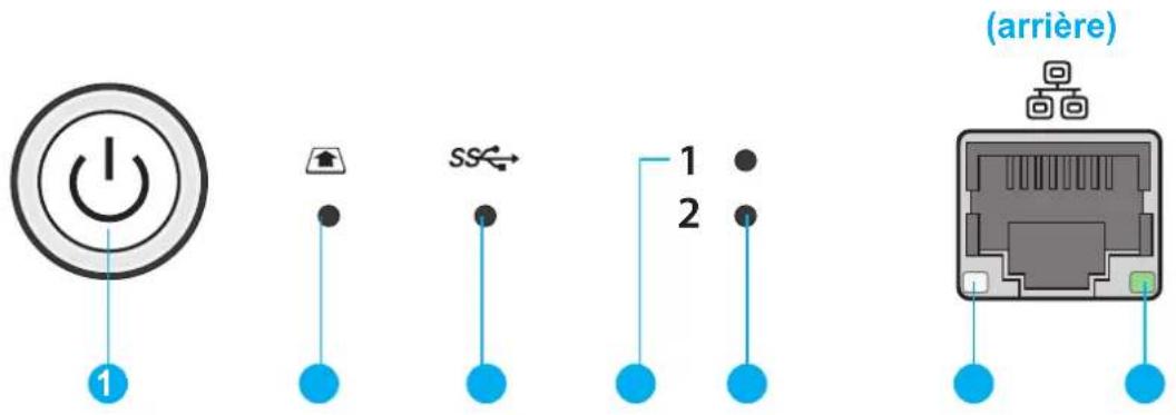Shuttle KD21 - Définitions des diodes LED - 1