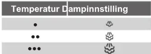 SIEMENS TS22XTRM - Dampkontrollen brukes til å justere mengden av damp som produseres ved stryking. - 1