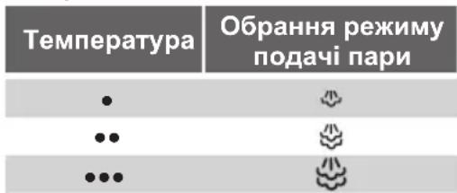 SIEMENS TS22XTRM - Регулятор пари використовується для регулювання кількості пари, що генерується під час прасування. - 1